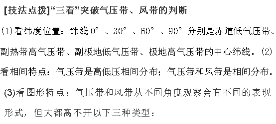 高中地理 | 大气环流和气候知识点汇总