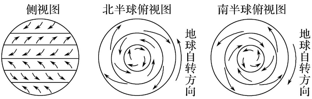 高中地理 | 大气环流和气候知识点汇总