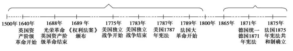 高中历史 | 各大板块的知识框架都在这里了！不看你会后悔！