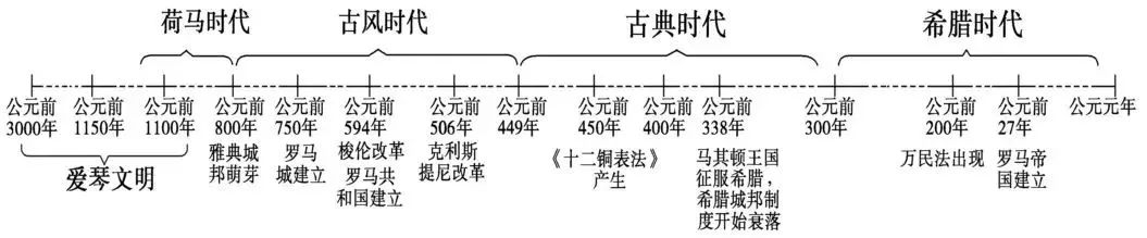 高中历史 | 各大板块的知识框架都在这里了！不看你会后悔！