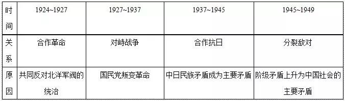 高中历史 | 各大板块的知识框架都在这里了！不看你会后悔！