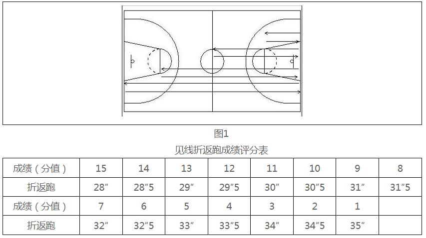 东北林业大学2020年高水平运动队测试方法及评分标准