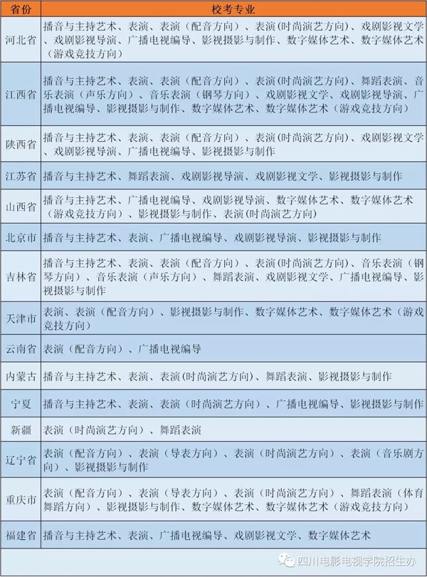 四川电影电视学院2020年省外艺术校考金牛校区考点招生章程