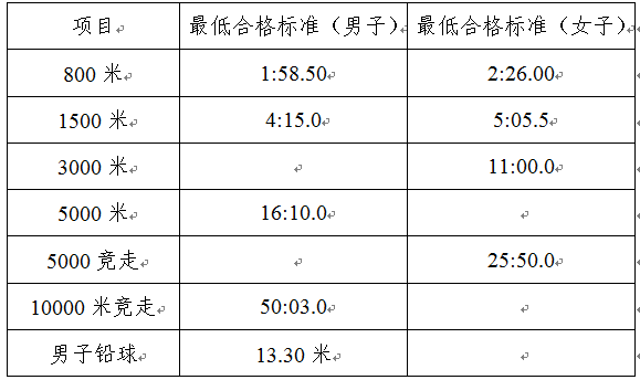 西安邮电大学2020年高水平运动队招生章程