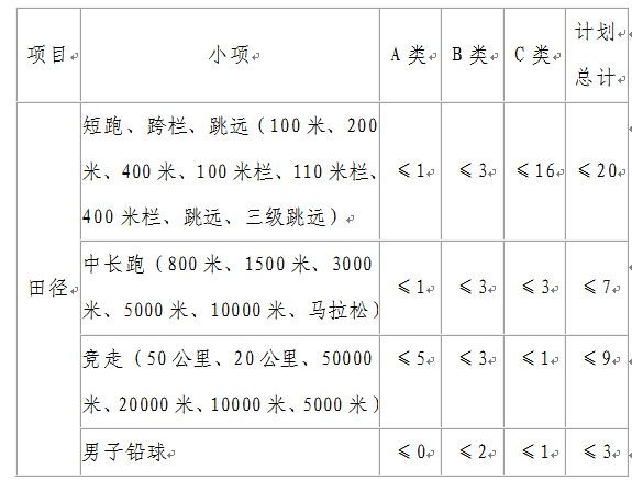 西安邮电大学2020年高水平运动队招生章程