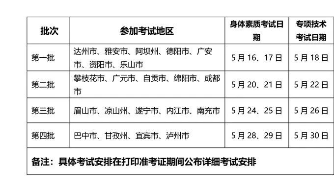 四川：2020年普通高等学校体育类专业招生考试日程及考生须知