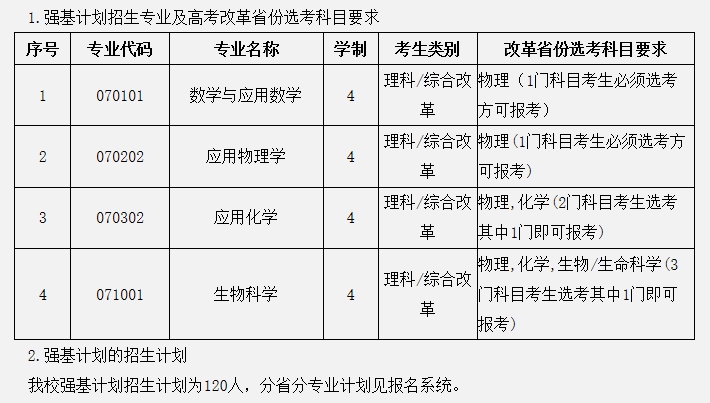 36所强基计划试点高校招生简章陆续公布中