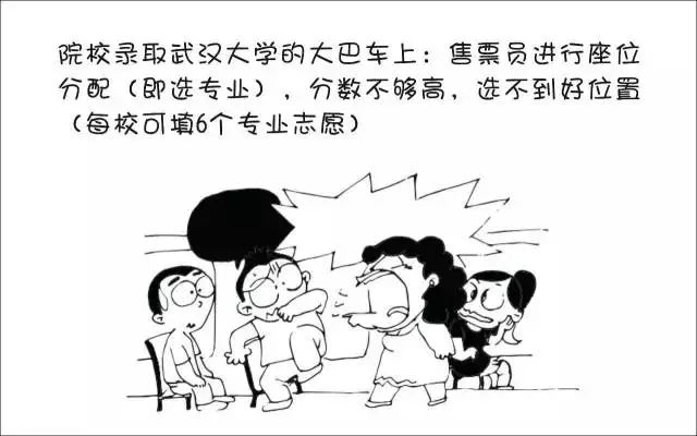 什么是平行志愿？如何投档？有什么风险？图解！