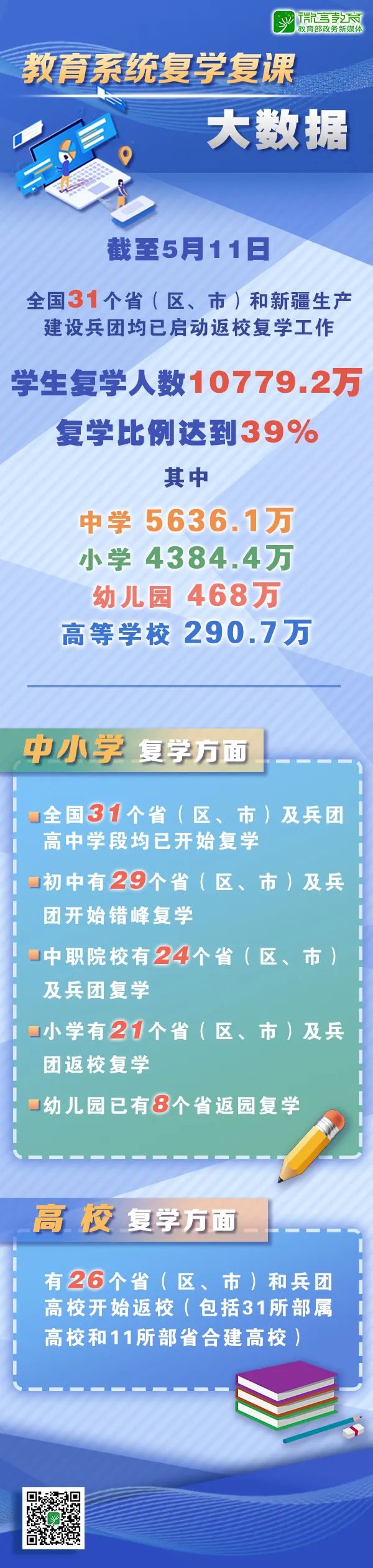 全国超1亿学生已返校，校园疫情防控如何做？教育部这场发布会详解 | 教育发布2020