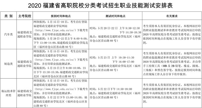 福建：2020高职院校分类考试招生职业技能测试安排表