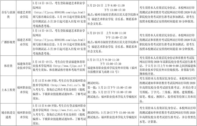 福建：2020高职院校分类考试招生职业技能测试安排表