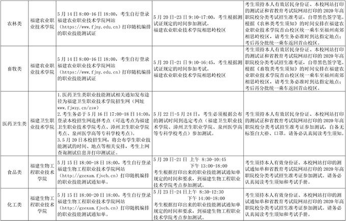 福建：2020高职院校分类考试招生职业技能测试安排表