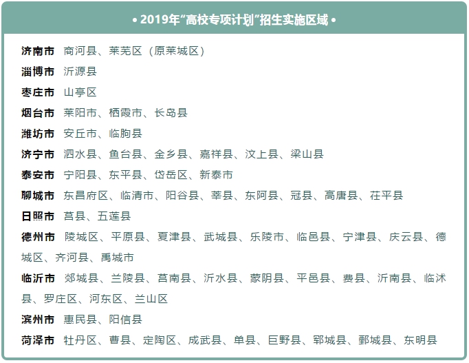 教育部官宣! 这些考生2020高考可降分录取! 详细名单和降分政策快来看!