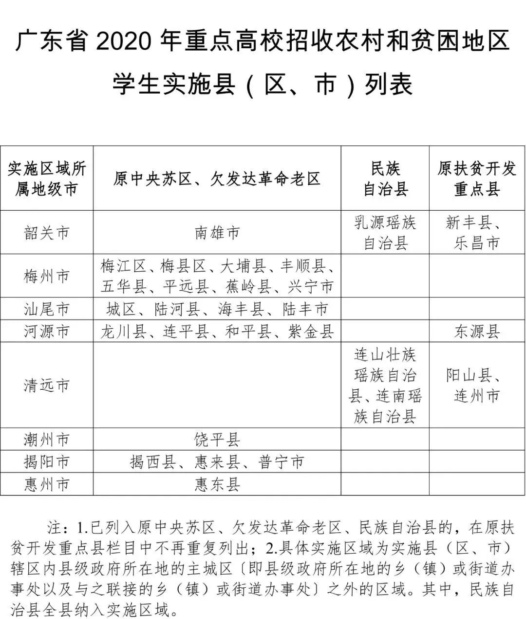 教育部官宣! 这些考生2020高考可降分录取! 详细名单和降分政策快来看!