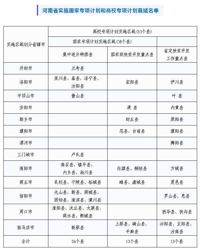 教育部官宣! 这些考生2020高考可降分录取! 详细名单和降分政策快来看!