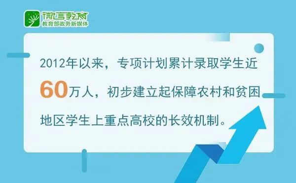 教育部官宣! 这些考生2020高考可降分录取! 详细名单和降分政策快来看!