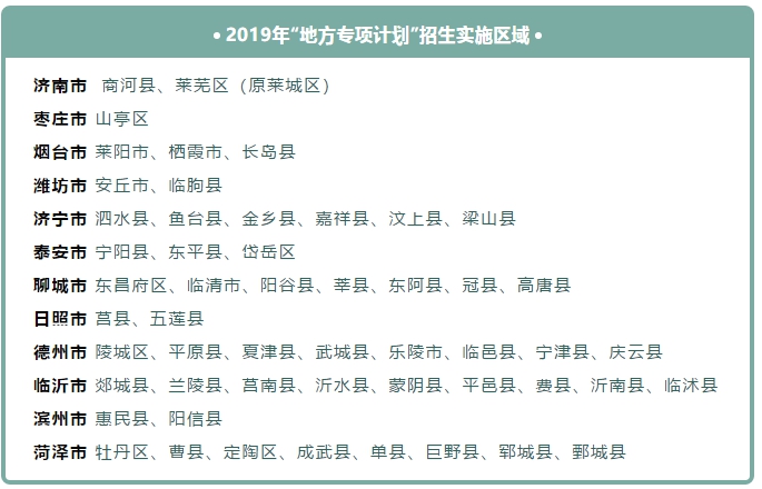 教育部官宣! 这些考生2020高考可降分录取! 详细名单和降分政策快来看!