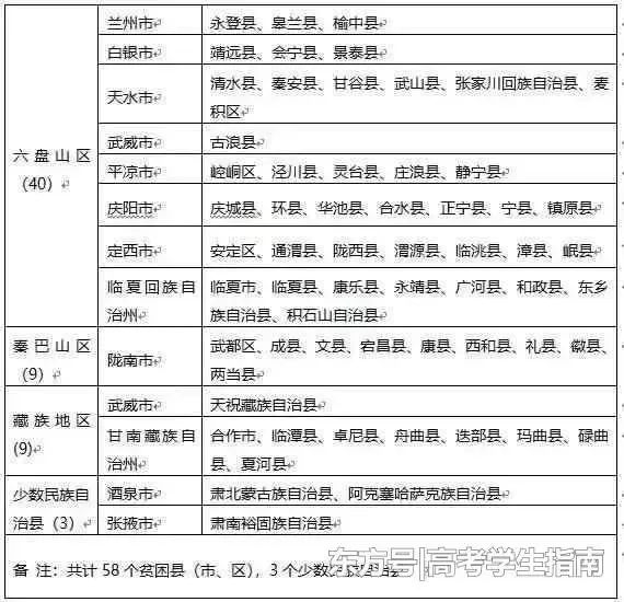 教育部官宣! 这些考生2020高考可降分录取! 详细名单和降分政策快来看!