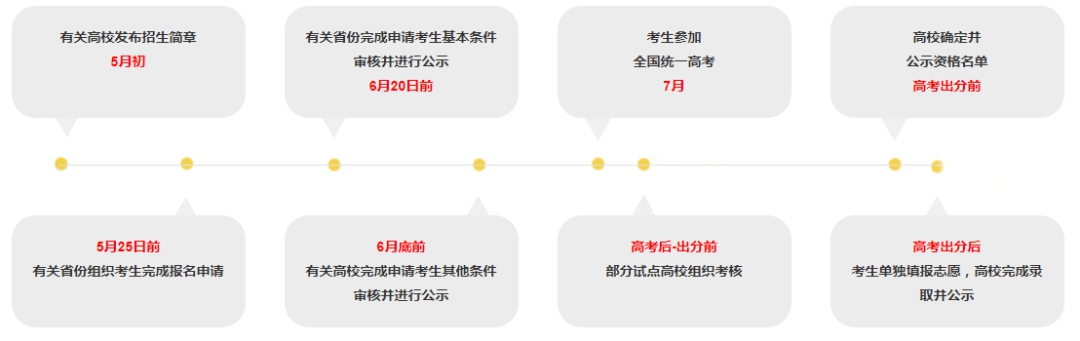 教育部官宣! 这些考生2020高考可降分录取! 详细名单和降分政策快来看!