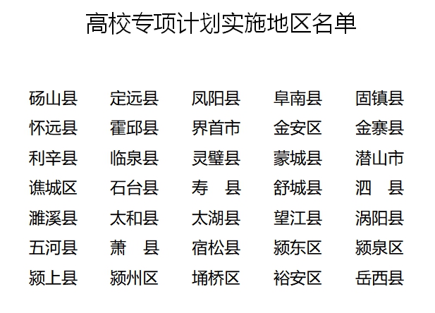 教育部官宣! 这些考生2020高考可降分录取! 详细名单和降分政策快来看!