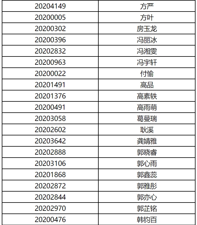 上海电影学院公布2020年艺术类表演专业初试成绩