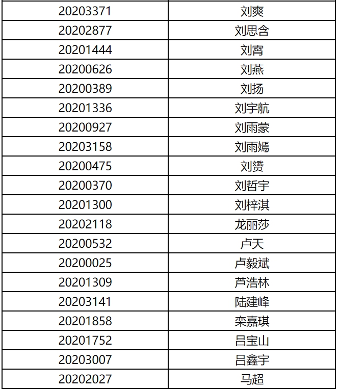 上海电影学院公布2020年艺术类表演专业初试成绩