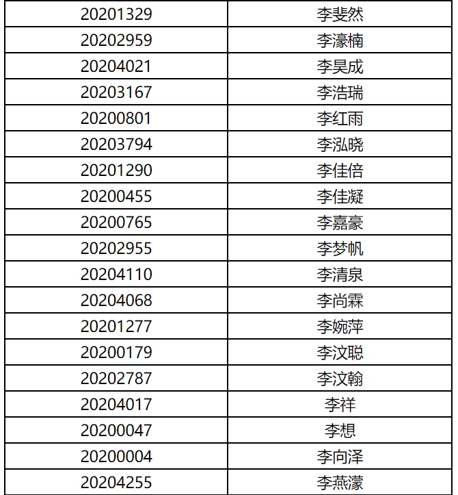 上海电影学院公布2020年艺术类表演专业初试成绩