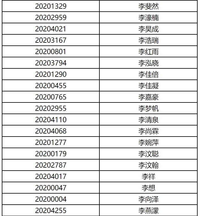 上海电影学院公布2020年艺术类表演专业初试成绩