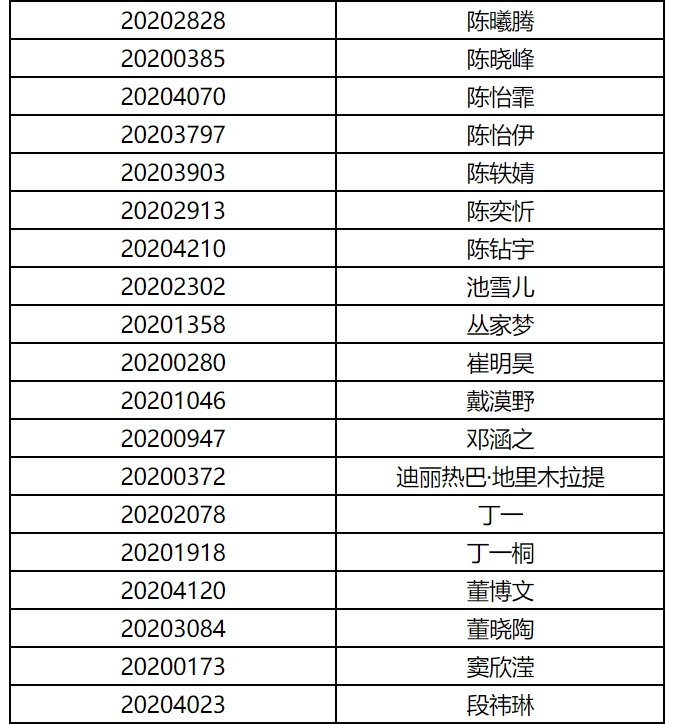 上海电影学院公布2020年艺术类表演专业初试成绩