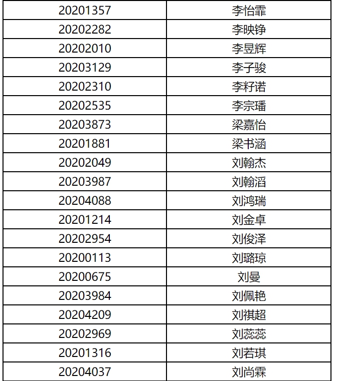 上海电影学院公布2020年艺术类表演专业初试成绩