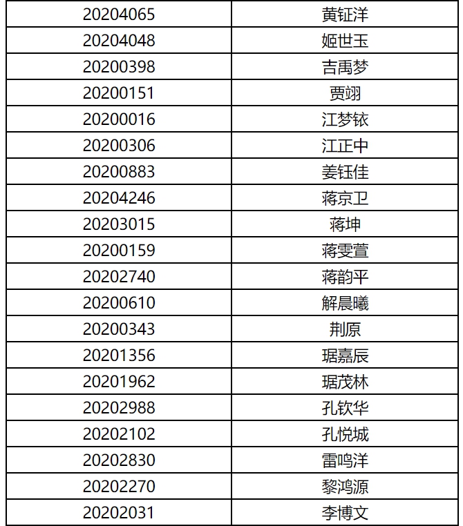 上海电影学院公布2020年艺术类表演专业初试成绩