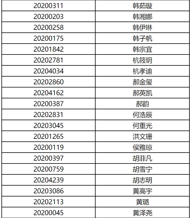 上海电影学院公布2020年艺术类表演专业初试成绩