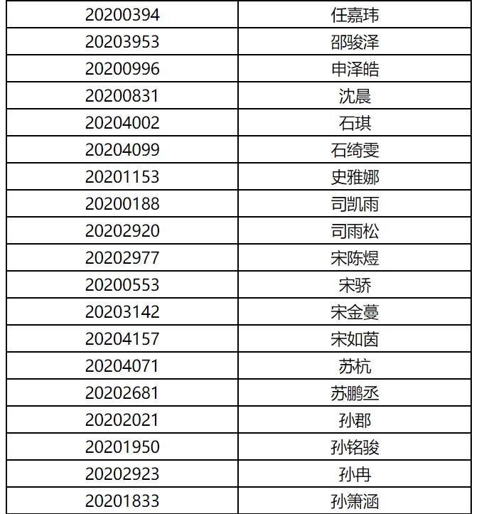 上海电影学院公布2020年艺术类表演专业初试成绩