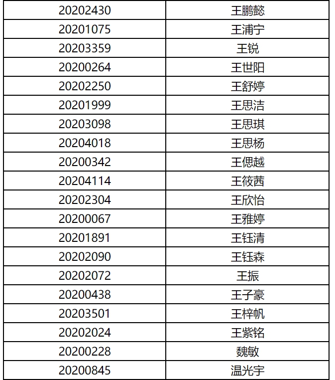 上海电影学院公布2020年艺术类表演专业初试成绩