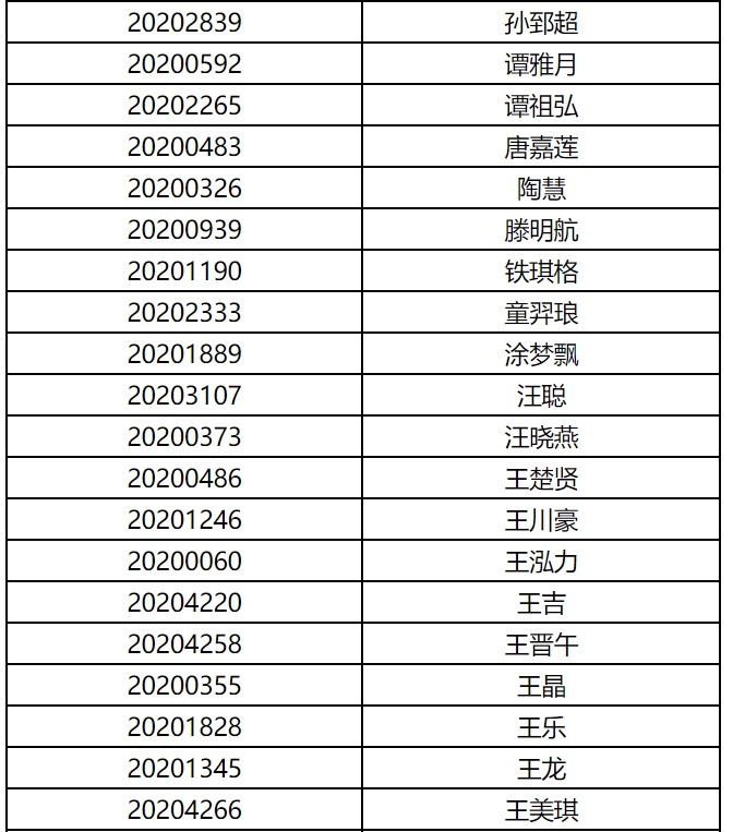 上海电影学院公布2020年艺术类表演专业初试成绩