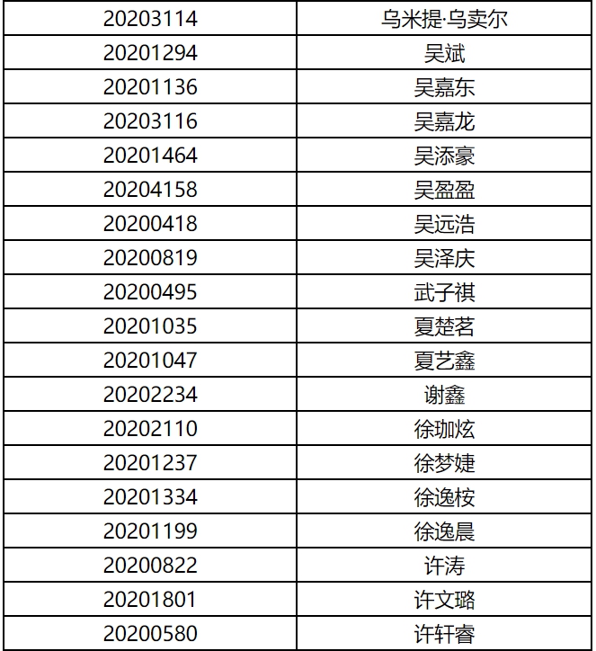 上海电影学院公布2020年艺术类表演专业初试成绩