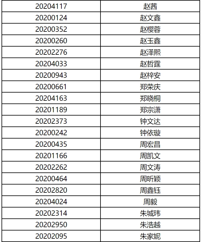 上海电影学院公布2020年艺术类表演专业初试成绩
