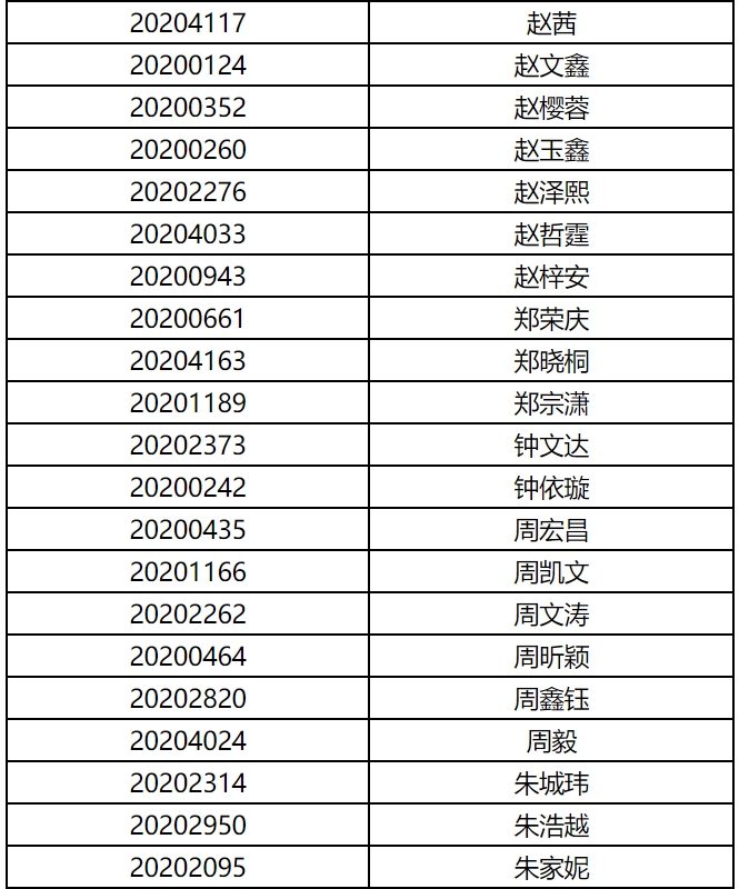 上海电影学院公布2020年艺术类表演专业初试成绩