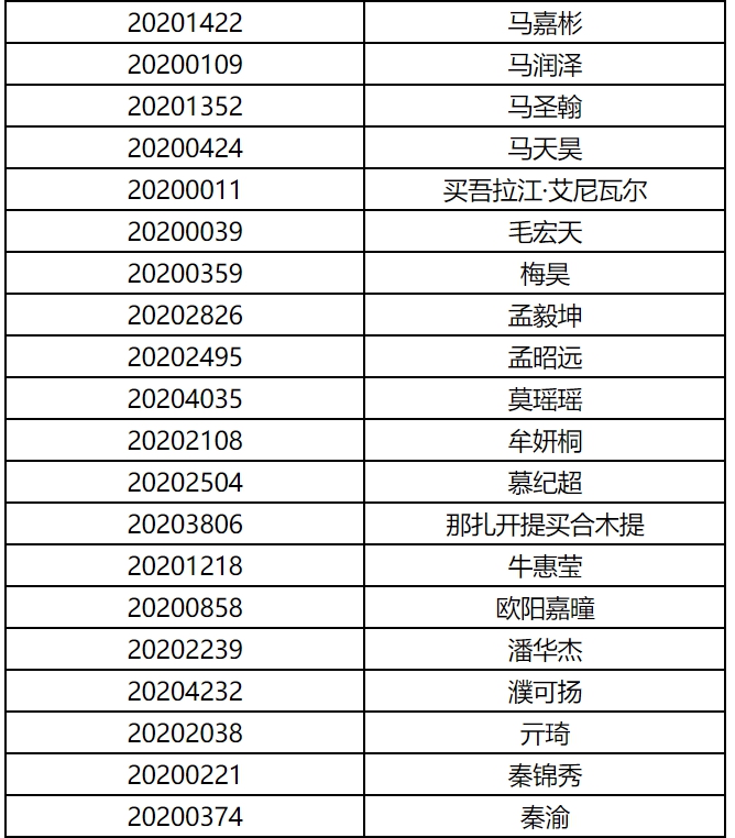 上海电影学院公布2020年艺术类表演专业初试成绩