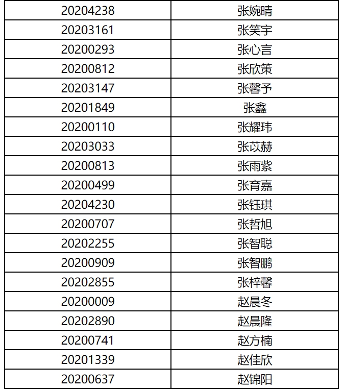 上海电影学院公布2020年艺术类表演专业初试成绩