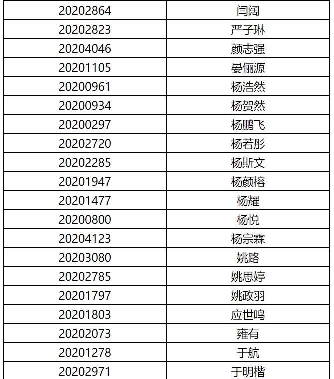 上海电影学院公布2020年艺术类表演专业初试成绩