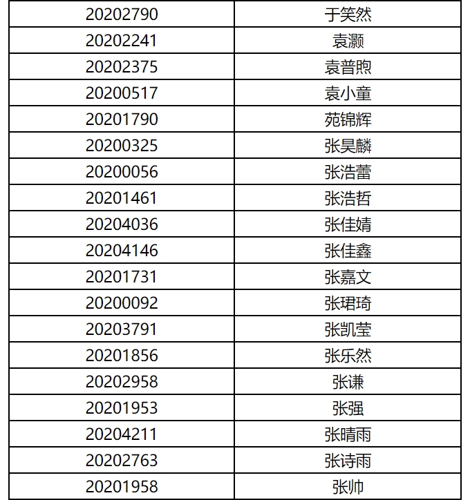 上海电影学院公布2020年艺术类表演专业初试成绩