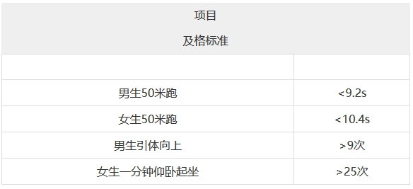 体育终于纳入高考！2020中国最牛高校招生，体育成绩好可优先录取！
