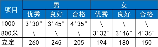 体育终于纳入高考！2020中国最牛高校招生，体育成绩好可优先录取！