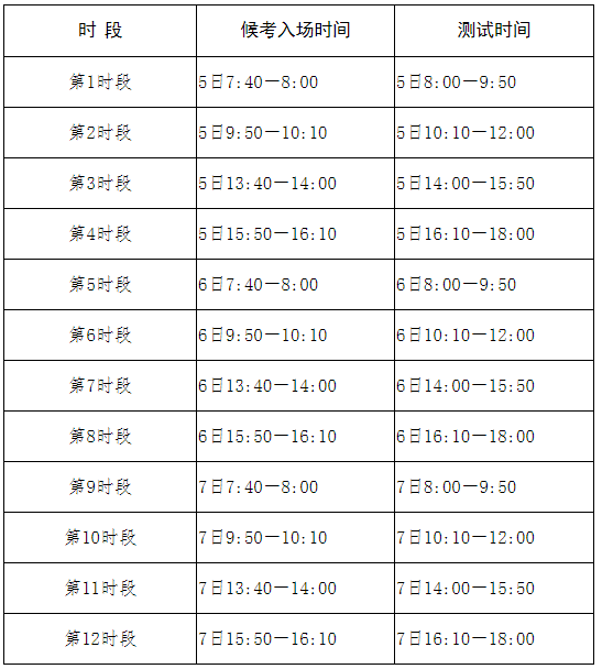 宁夏：关于全区2020年普通高校招生英语口语测试工作的通知