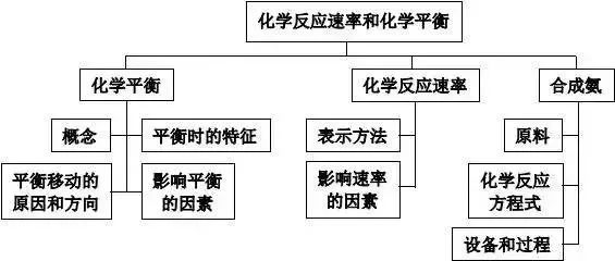 理综知识最全系统导图！二轮查漏补缺必备！