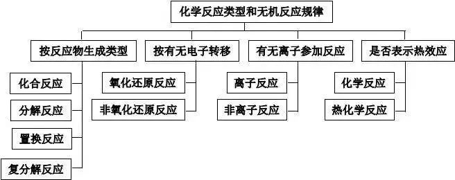 理综知识最全系统导图！二轮查漏补缺必备！