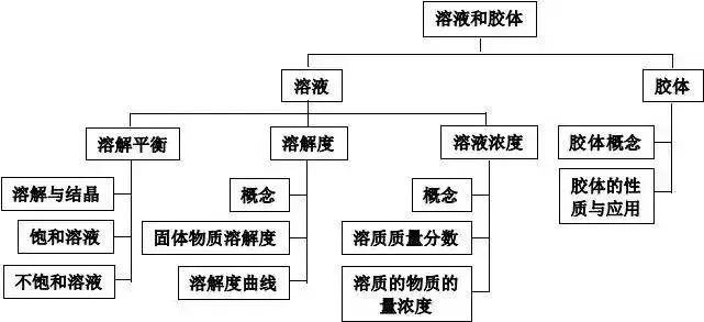 理综知识最全系统导图！二轮查漏补缺必备！