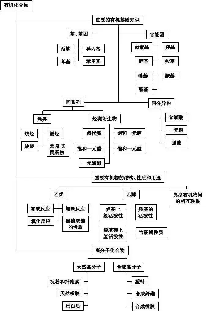 理综知识最全系统导图！二轮查漏补缺必备！