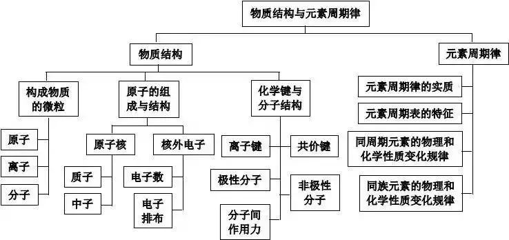 理综知识最全系统导图！二轮查漏补缺必备！